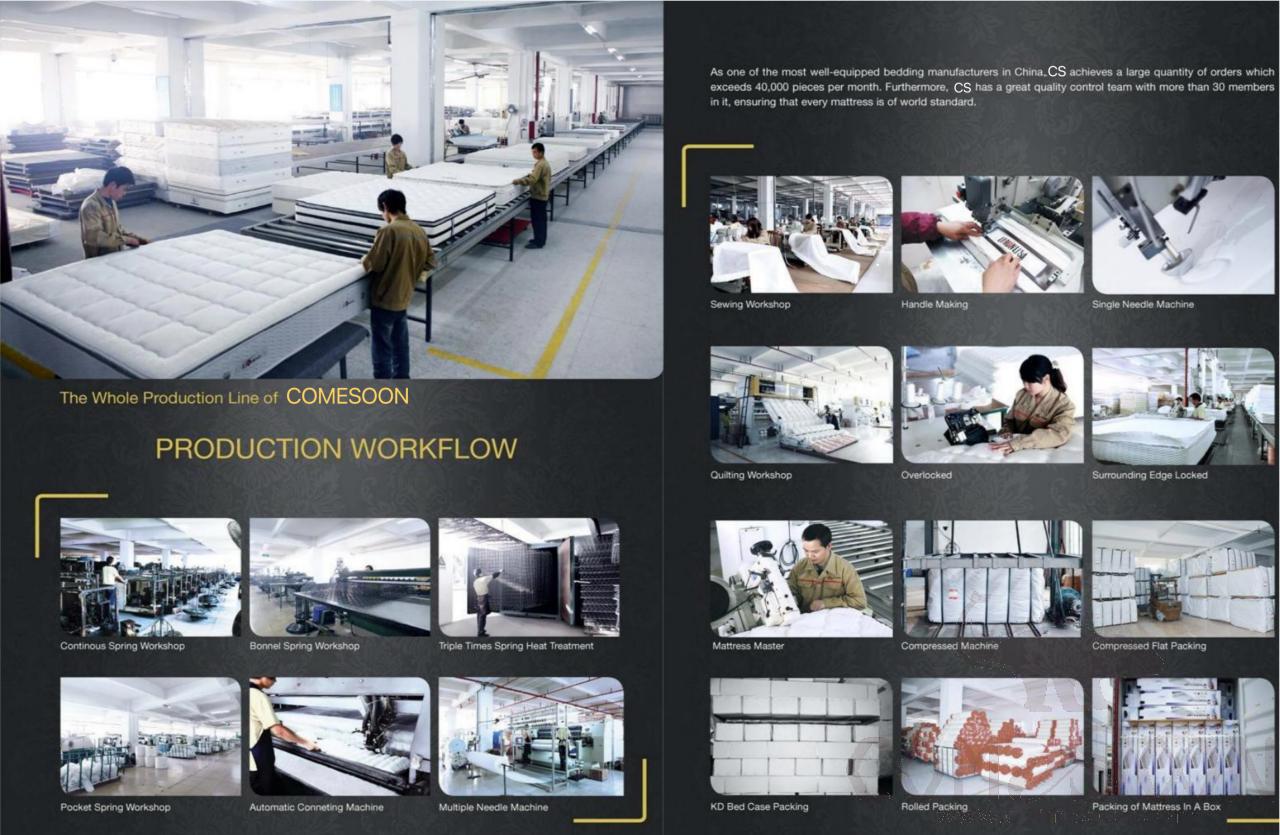 Single Mattress
(Compression mattress)，100*200*22 cm