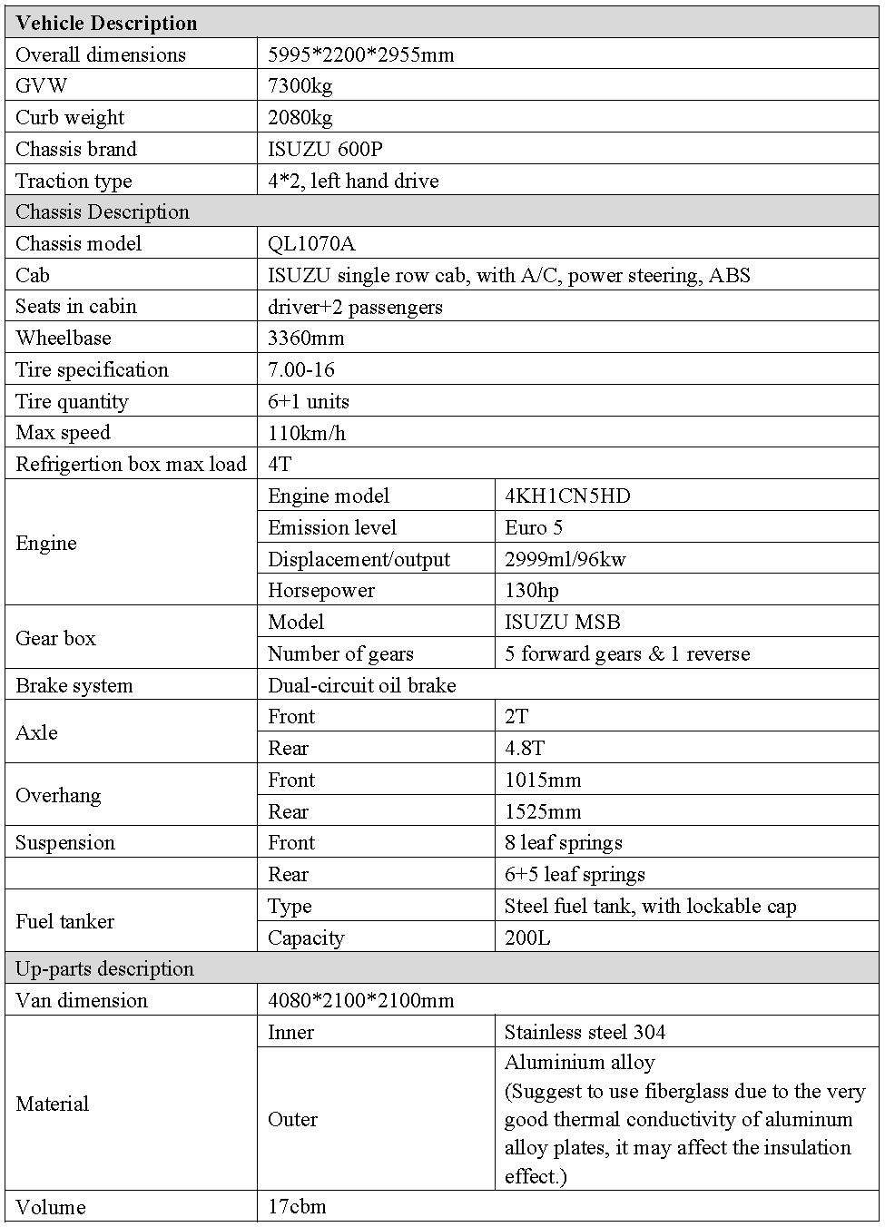 ISUZU 600P Refrigerator Truck, L599.5*W220*H295.5 cm