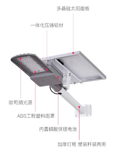 Street lamp50W