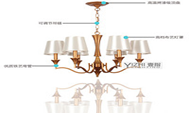 Chandeliers
